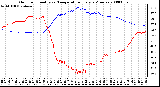 Milwaukee Weather Outdoor Humidity vs. Temperature Every 5 Minutes