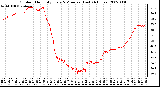 Milwaukee Weather Outdoor Humidity Every 5 Minutes (Last 24 Hours)