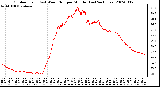 Milwaukee Weather Outdoor Temp (vs) Wind Chill per Minute (Last 24 Hours)