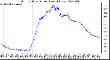 Milwaukee Weather Wind Chill per Minute (Last 24 Hours)