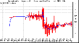 Milwaukee Weather Normalized and Average Wind Direction (Last 24 Hours)