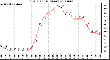 Milwaukee Weather Heat Index (Last 24 Hours)