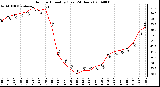 Milwaukee Weather Outdoor Humidity (Last 24 Hours)