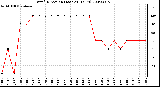 Milwaukee Weather Wind Direction (Last 24 Hours)