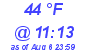 Milwaukee Weather Dewpoint High Low Today