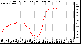 Milwaukee Weather Outdoor Humidity Every 5 Minutes (Last 24 Hours)