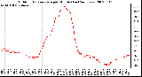 Milwaukee Weather Outdoor Temperature per Minute (Last 24 Hours)