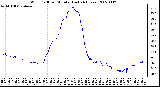 Milwaukee Weather Wind Chill per Minute (Last 24 Hours)