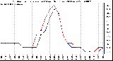 Milwaukee Weather Outdoor Temperature (vs) Wind Chill (Last 24 Hours)