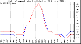 Milwaukee Weather Outdoor Temperature (vs) Heat Index (Last 24 Hours)