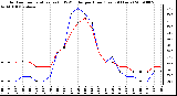 Milwaukee Weather Outdoor Temperature (vs) THSW Index per Hour (Last 24 Hours)