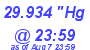 Milwaukee Weather Barometer Low Today