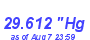 Milwaukee Weather Barometer Low Month