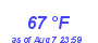 Milwaukee Weather Dewpoint High High Month