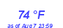 Milwaukee Weather Dewpoint High High Year