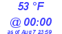 Milwaukee Weather Dewpoint High Low Today