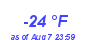 Milwaukee Weather Dewpoint High Low Year