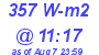 Milwaukee Weather Solar Radiation High Today