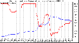 Milwaukee Weather Outdoor Humidity vs. Temperature Every 5 Minutes