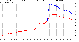 Milwaukee Weather Outdoor Temp (vs) Heat Index per Minute (Last 24 Hours)