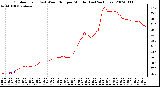 Milwaukee Weather Outdoor Temp (vs) Wind Chill per Minute (Last 24 Hours)