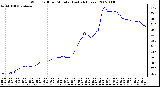 Milwaukee Weather Wind Chill per Minute (Last 24 Hours)