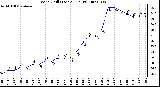 Milwaukee Weather Wind Chill (Last 24 Hours)