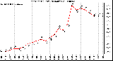 Milwaukee Weather Heat Index (Last 24 Hours)
