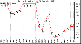 Milwaukee Weather Outdoor Humidity (Last 24 Hours)