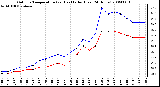 Milwaukee Weather Outdoor Temperature (vs) Heat Index (Last 24 Hours)