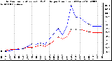 Milwaukee Weather Outdoor Temperature (vs) THSW Index per Hour (Last 24 Hours)
