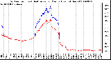 Milwaukee Weather Outdoor Temp (vs) Heat Index per Minute (Last 24 Hours)