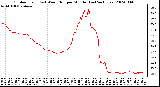 Milwaukee Weather Outdoor Temp (vs) Wind Chill per Minute (Last 24 Hours)