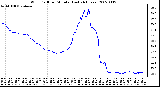 Milwaukee Weather Wind Chill per Minute (Last 24 Hours)