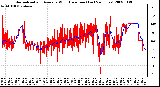 Milwaukee Weather Normalized and Average Wind Direction (Last 24 Hours)