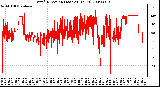 Milwaukee Weather Wind Direction (Last 24 Hours)