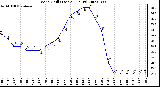 Milwaukee Weather Wind Chill (Last 24 Hours)