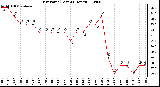 Milwaukee Weather Dew Point (Last 24 Hours)