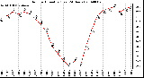 Milwaukee Weather Outdoor Humidity (Last 24 Hours)