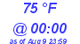 Milwaukee Weather Dewpoint High High Today