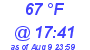 Milwaukee Weather Dewpoint High Low Today