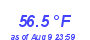 Milwaukee Weather Temperature Low Month