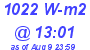 Milwaukee Weather Solar Radiation High Today