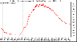 Milwaukee Weather Outdoor Temperature per Minute (Last 24 Hours)