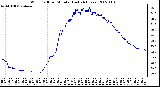 Milwaukee Weather Wind Chill per Minute (Last 24 Hours)