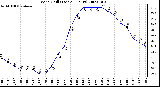 Milwaukee Weather Wind Chill (Last 24 Hours)