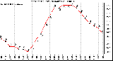 Milwaukee Weather Heat Index (Last 24 Hours)