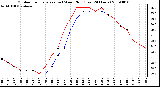 Milwaukee Weather Outdoor Temperature (vs) Wind Chill (Last 24 Hours)