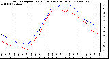 Milwaukee Weather Outdoor Temperature (vs) Heat Index (Last 24 Hours)