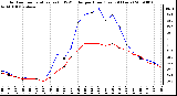 Milwaukee Weather Outdoor Temperature (vs) THSW Index per Hour (Last 24 Hours)